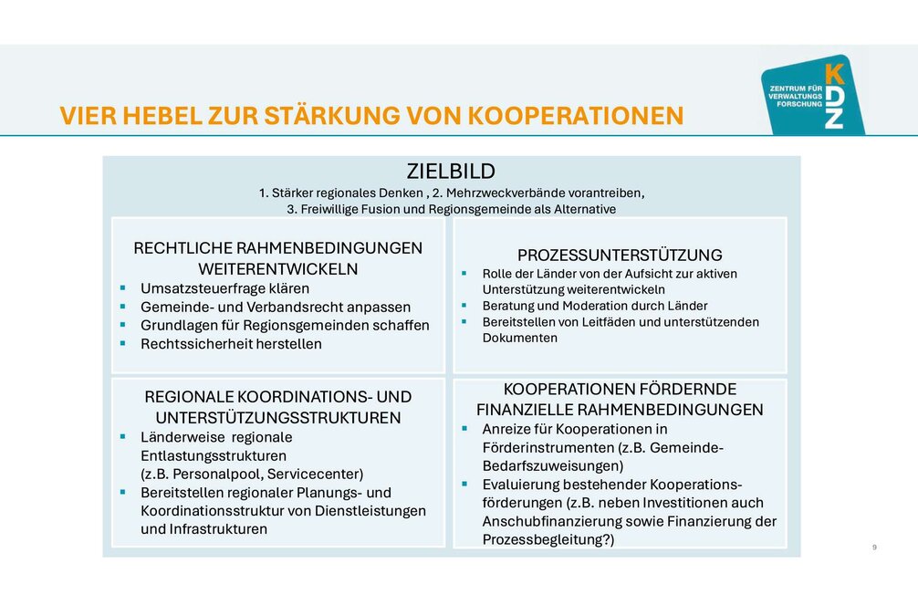 Zielbild für leistungsfähige regionale Handlungsräume