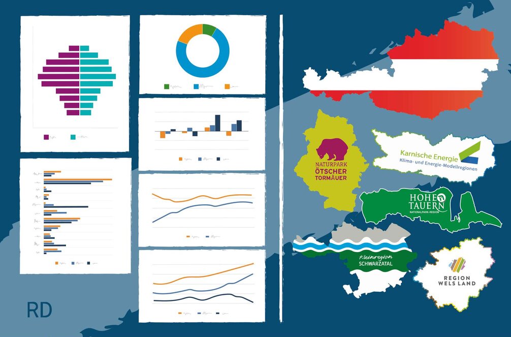 Das RESY-Dashboard bündelt regionale Daten und macht Entwicklungen in Österreichs Städten und Gemeinden durch interaktive Grafiken und Vergleichsmöglichkeiten anschaulich.
